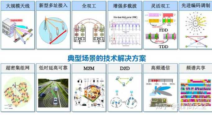 常见无线通信传输技术（常见无线通信传输技术有）-图3