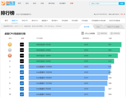 包含775cpu跑分的词条-图1