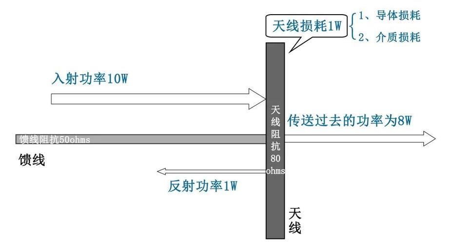 天线传输效率计算（天线传输系数）-图2