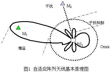 天线传输效率计算（天线传输系数）-图3