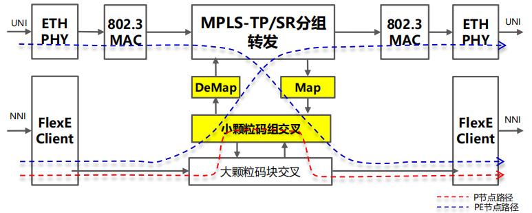 mtc无网传输（mtn传输）