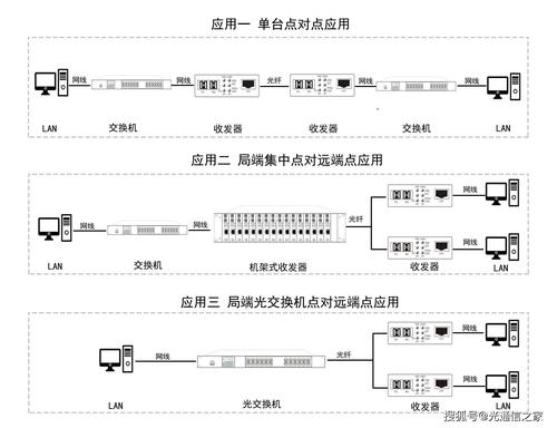 单模收发器的传输距离（单模收发器的传输距离怎么算）-图1