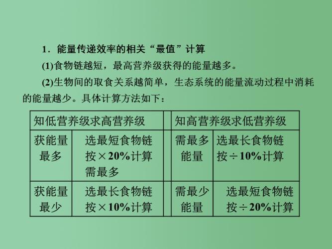 125k传输能量（能量传递效率低于10%）-图2