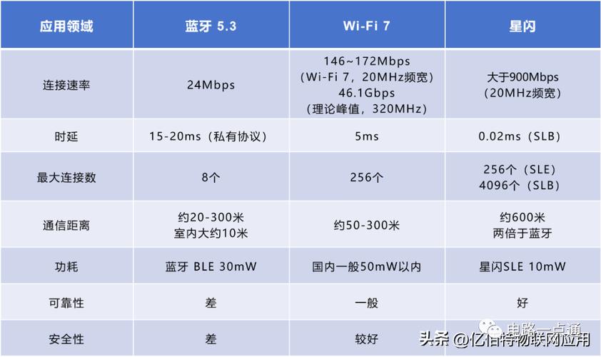 蓝牙数据传输率是多少（蓝牙数据传输率是多少啊）-图2