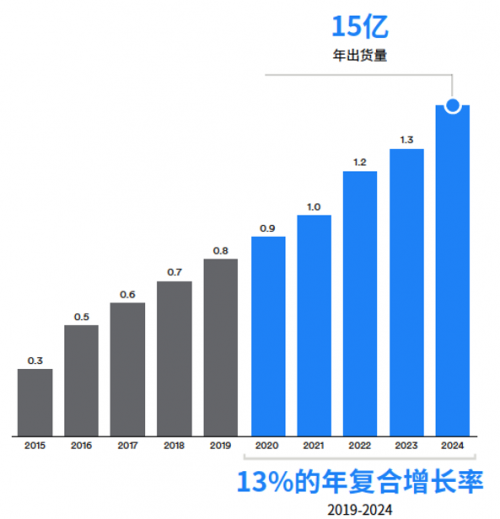 蓝牙数据传输率是多少（蓝牙数据传输率是多少啊）-图3