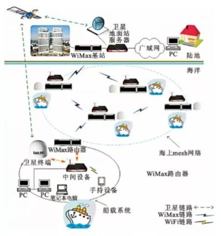 通信传输资源（通信传输资源包括）-图3