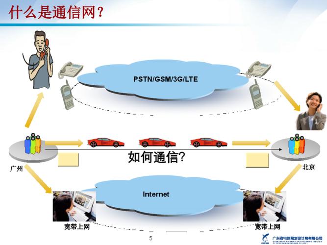 通信传输资源（通信传输资源包括）-图2