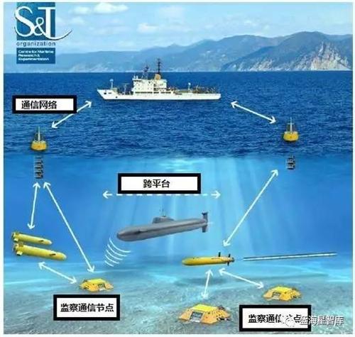 水下电波传输测试（水下电磁波通信）-图3