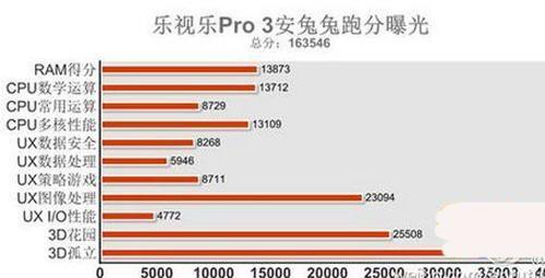 关于乐视pro34g跑分的信息-图3