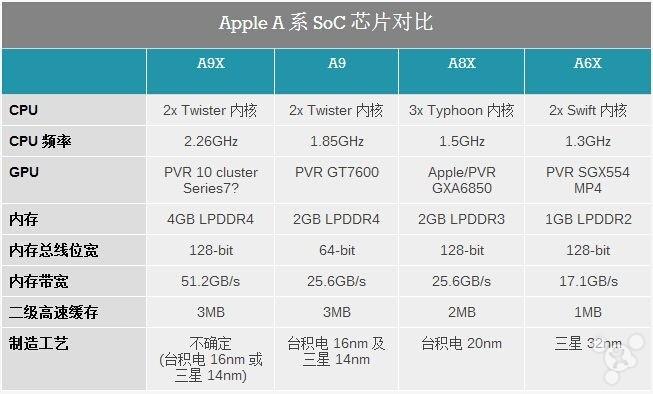 a9a9x跑分的简单介绍-图2