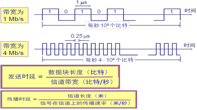 传播延迟和传输延迟的理解（传播延迟是什么意思）-图2