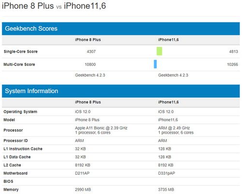 关于iphone8cpu跑分软件的信息-图3