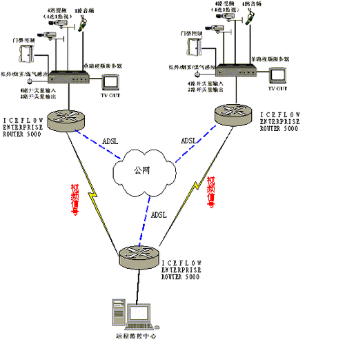 信号远距离传输方案（远距离网络传输解决方案）