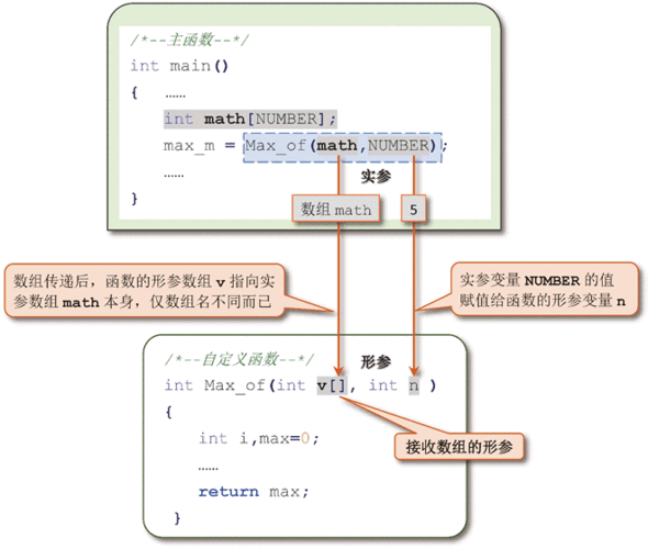 c语言传输数据（c语言如何传参）-图1