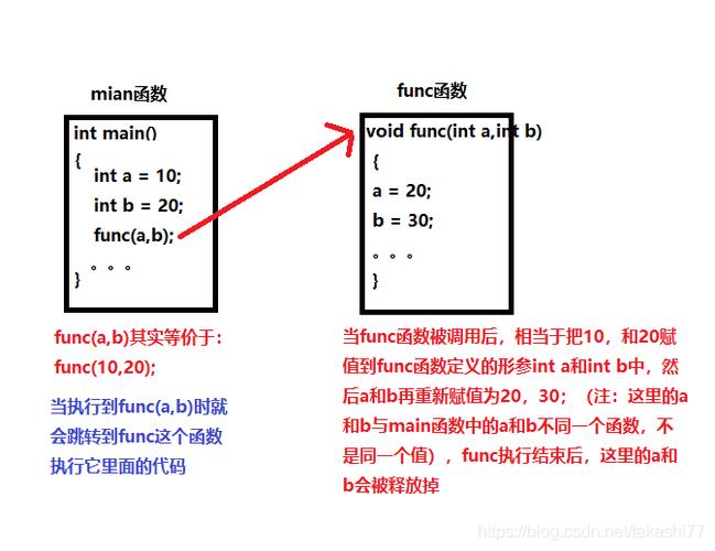 c语言传输数据（c语言如何传参）-图3