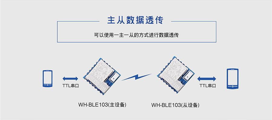 ble一次传输多少（100baset传输长度）-图2