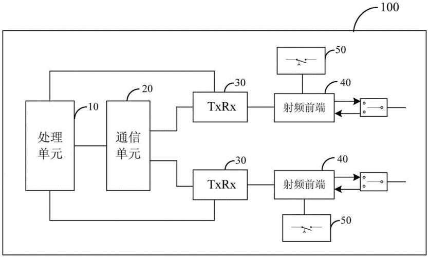 通信传输信号分析仪（通信信号传输原理）-图2