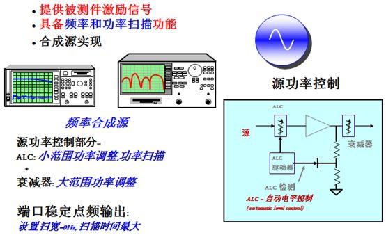 通信传输信号分析仪（通信信号传输原理）