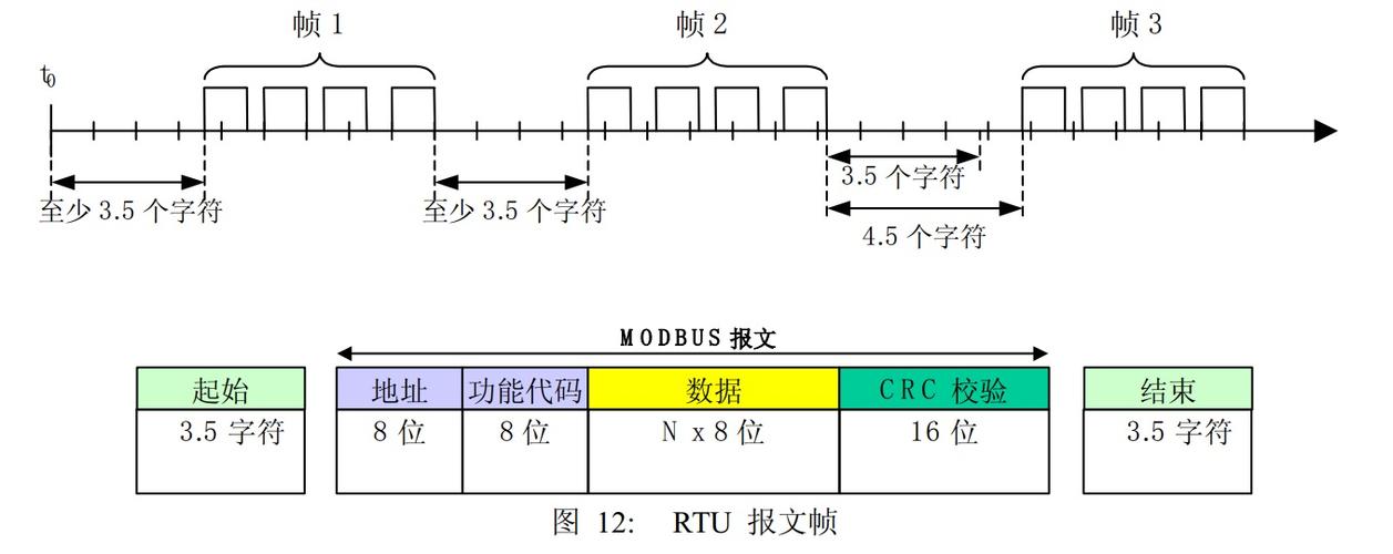 modbustcp传输距离（modbus rtu传输距离）-图3