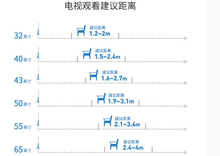 数字电视传输距离（数字电视传输距离多远）