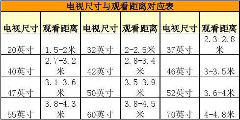 数字电视传输距离（数字电视传输距离多远）-图2