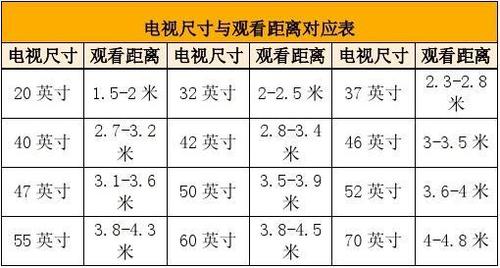 数字电视传输距离（数字电视传输距离多远）-图3