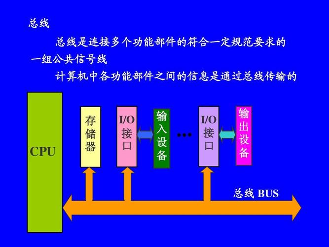 总线传输有何特点（总线的传输方式）