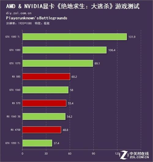 显卡跑分多少可以吃鸡的简单介绍-图3