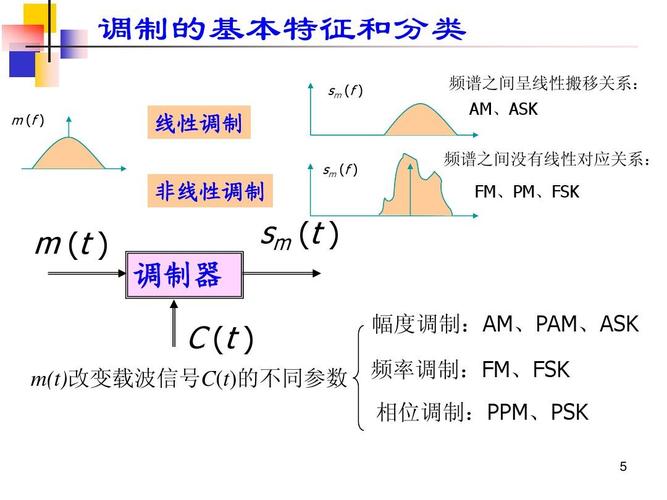 频带传输宽带传输（频带传输方式传输的是什么信号）-图3