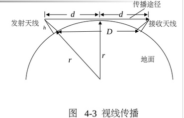 高频天线传输距离（高频天线传输距离多少米）-图2