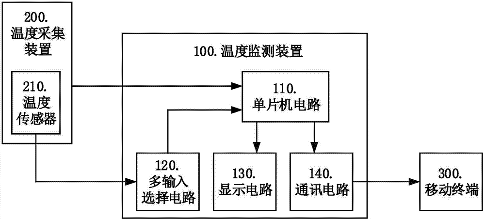 温度传输监控系统（温度传输监控系统原理图）