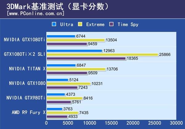 1080ti跑分测试的简单介绍-图2