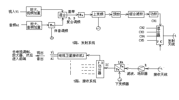 无线数字电视传输（无线电视传输技术就是应用了什么原理）-图2