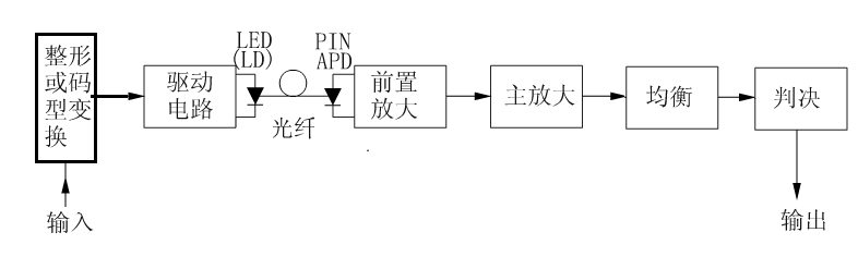 无线数字电视传输（无线电视传输技术就是应用了什么原理）-图3