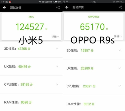 oppor9s跑分太低的简单介绍-图3