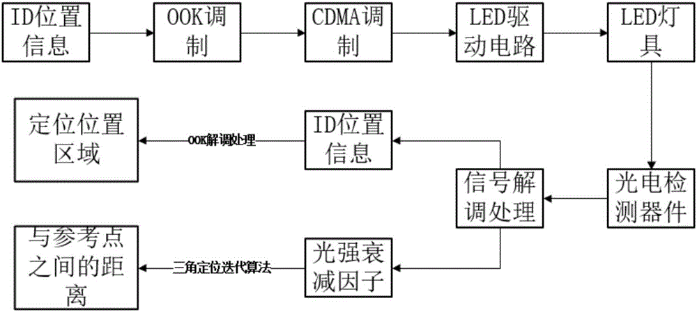 cdma常见传输故障定位（cdma数据传输模块）-图1