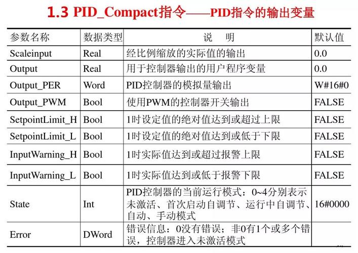 Plc传输数据类型（plc数据传递）-图1