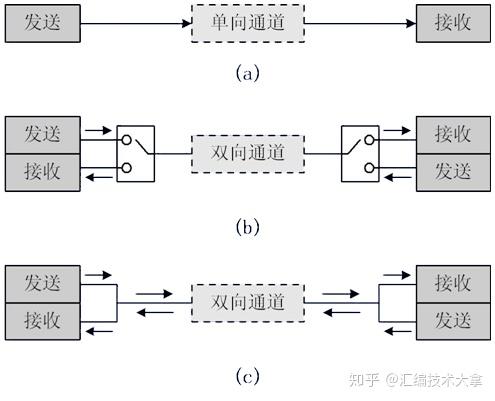 异步半双工块传输协议（全双工异步串行通信）-图2