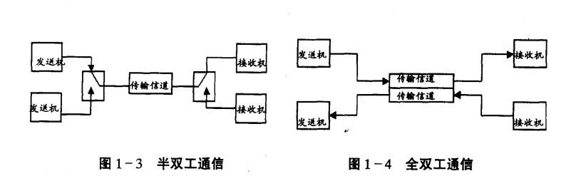 异步半双工块传输协议（全双工异步串行通信）-图3