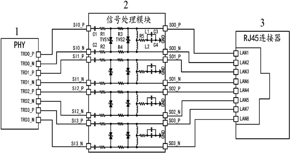 以太网无线传输模块（以太网的基本传输原理）-图2