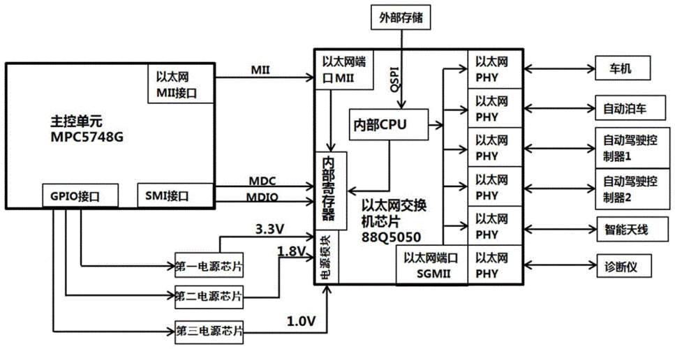 以太网无线传输模块（以太网的基本传输原理）-图3