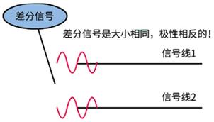 差分信号排线传输（差分线传输信号的好处）-图1