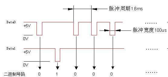 韦根传输速率（韦根线传输距离）