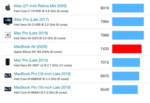 2015macbookair13跑分的简单介绍-图3