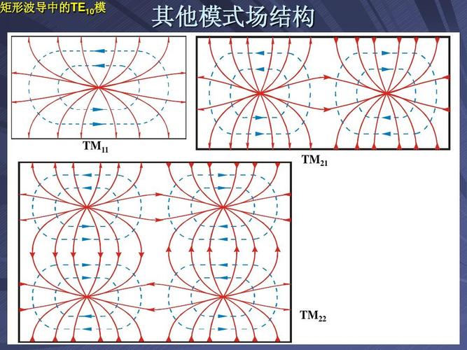 矩形波导传输的优势（矩形波导传输的优势是什么）-图3