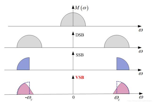 vsb传输（vsb传输带宽）-图2