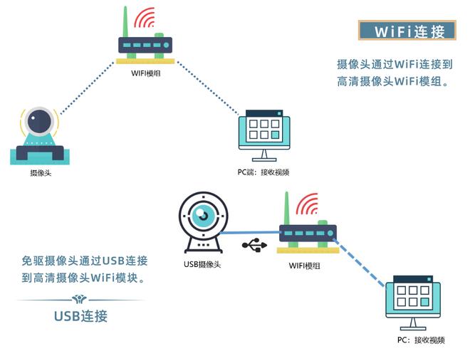 视频信号wifi传输（wifi 视频传输）-图2