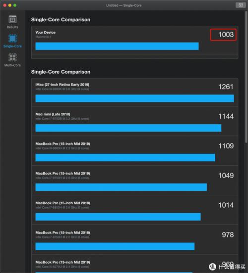 关于geekbench跑分712的信息-图2