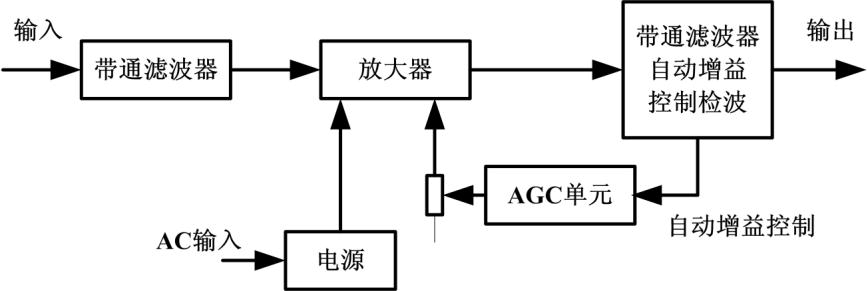 视屏传输器的工作原理（视频传输原理图）