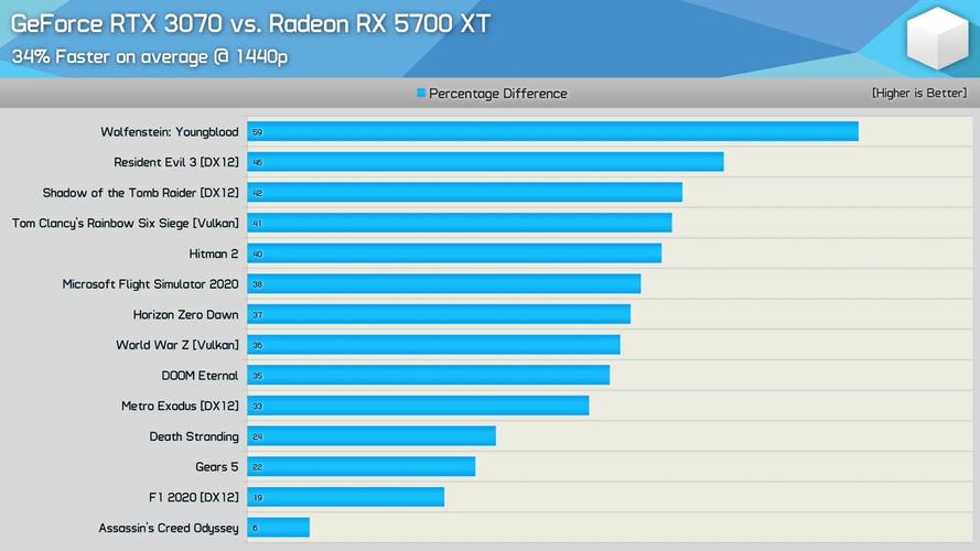 rtx2080ti跑分纪录的简单介绍-图1